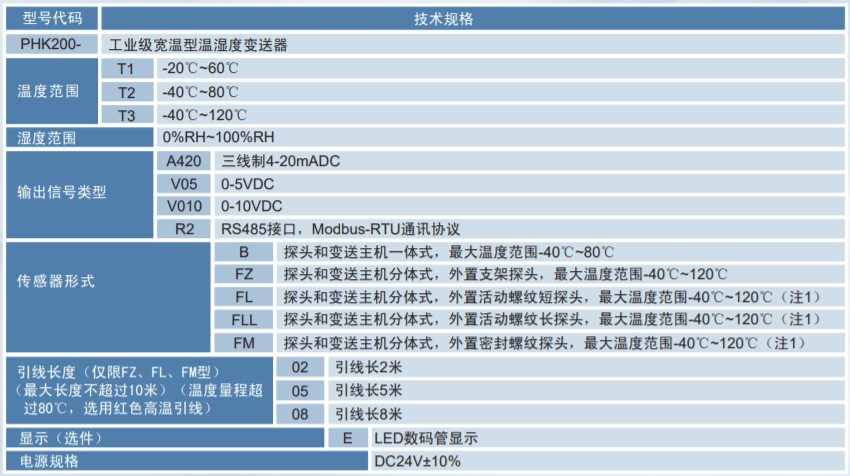 湿度测量仪表及其应用概述