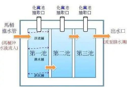 过滤器材属于什么行业