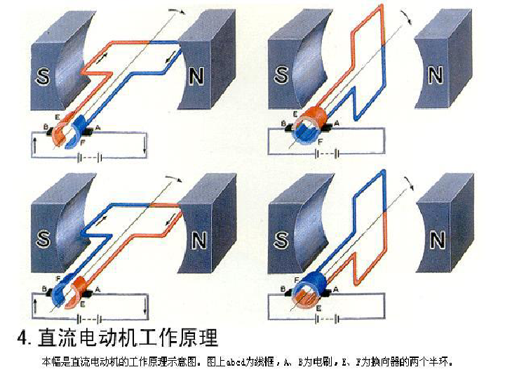 直流发电机制作视频