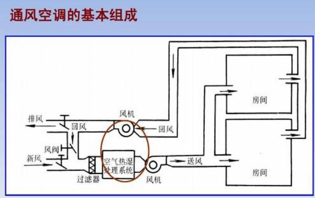 启动器的原理和构造