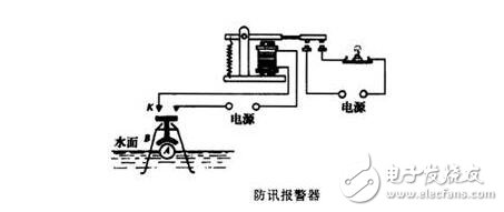 休闲包与LED计数器的工作原理是否相同，一项深度解析