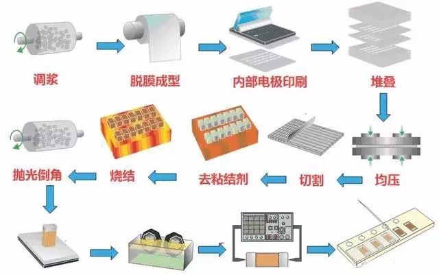 陶瓷封装技术