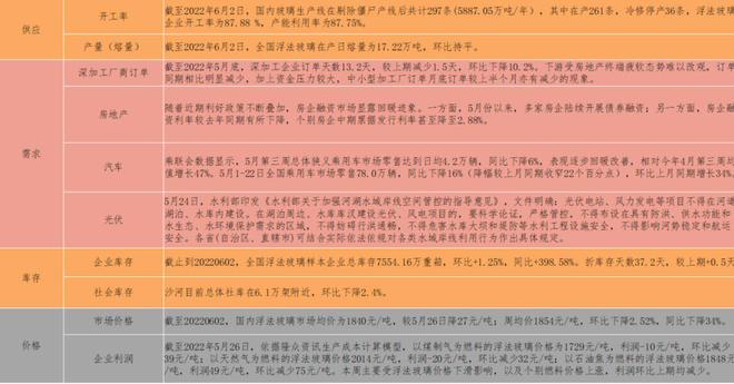 市场调研与手工玻璃贴片实验报告