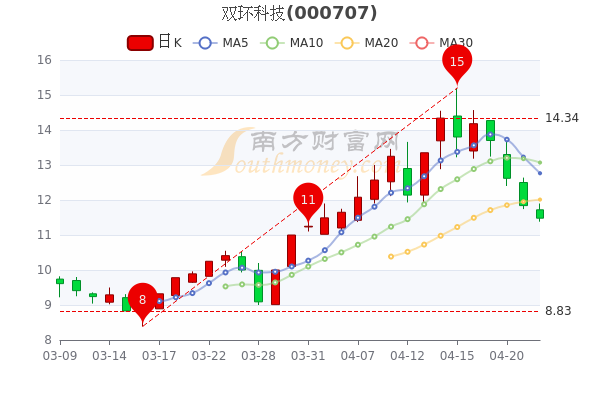 管道辅助材料与双环科技股份有关吗