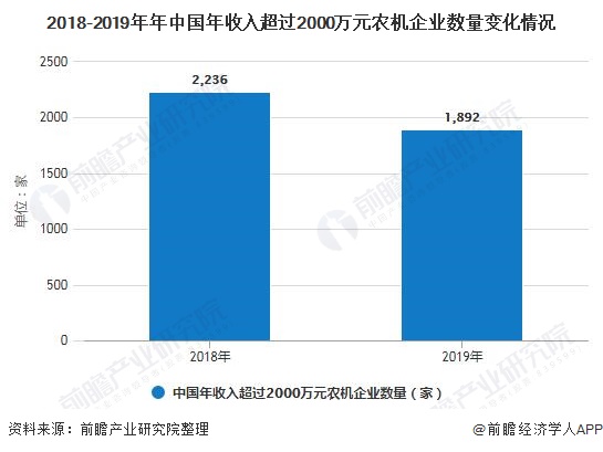 装配农机工资多少钱