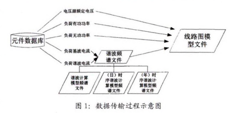 纱线磨毛