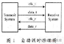 时钟和计时器IC芯片，技术概述与应用领域