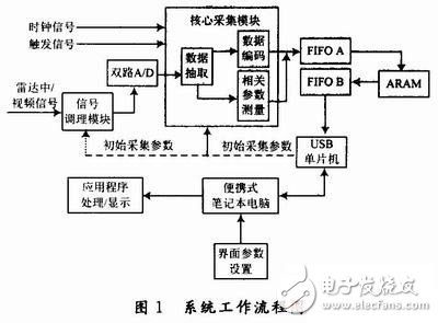 服装展示流程