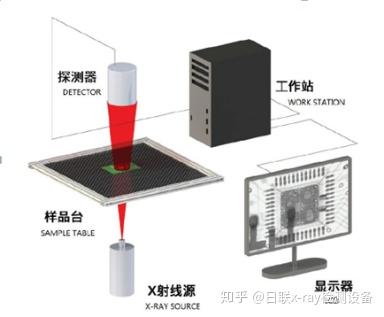 防爆安检系统主要检测，技术原理与应用领域探讨