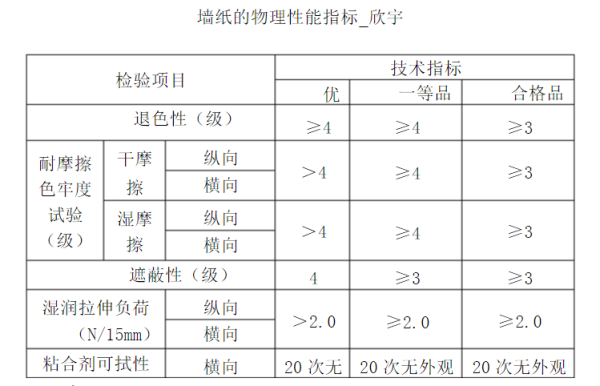 鉴频器的主要性能指标