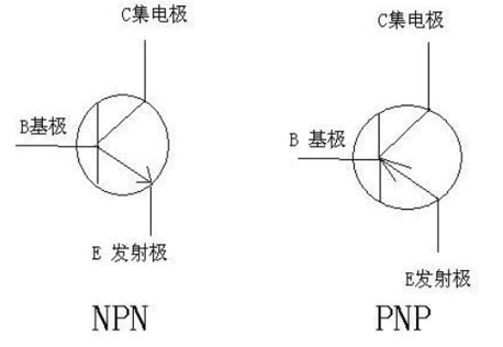 二极管储存期限