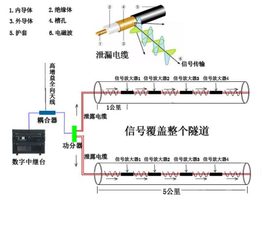 对讲机玻璃钢天线，技术解析与应用探讨