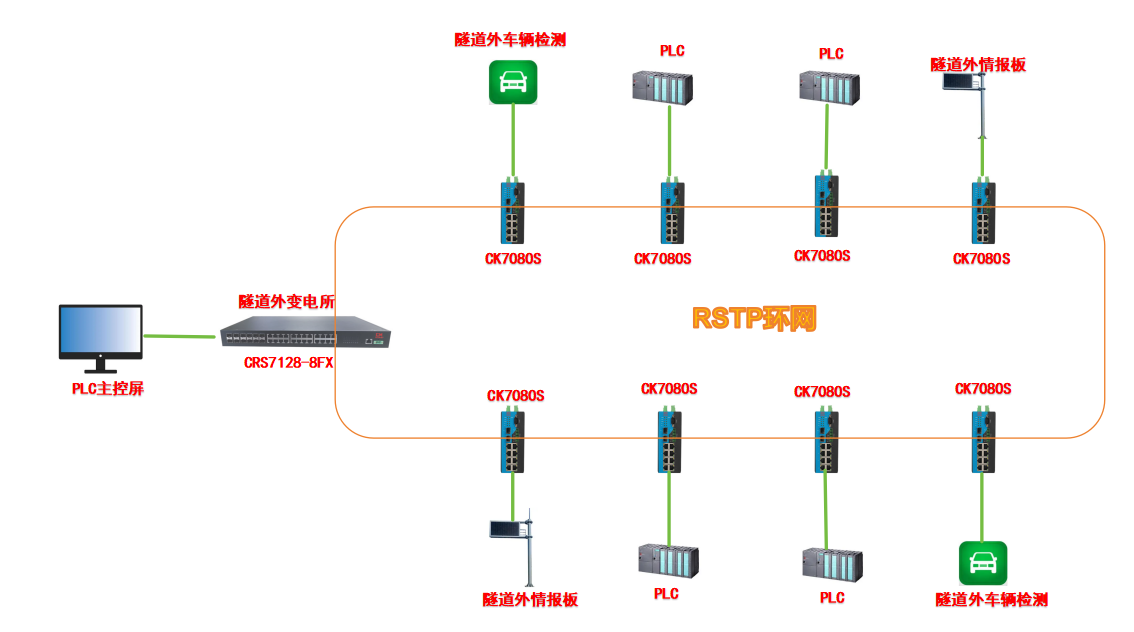 以太网交换机可以供电吗