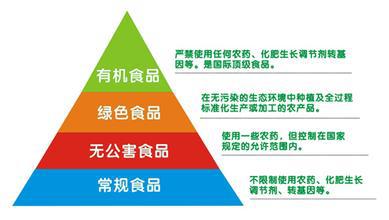 收费标志和收费标识