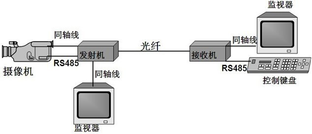 光端机介绍，定义、功能及应用领域