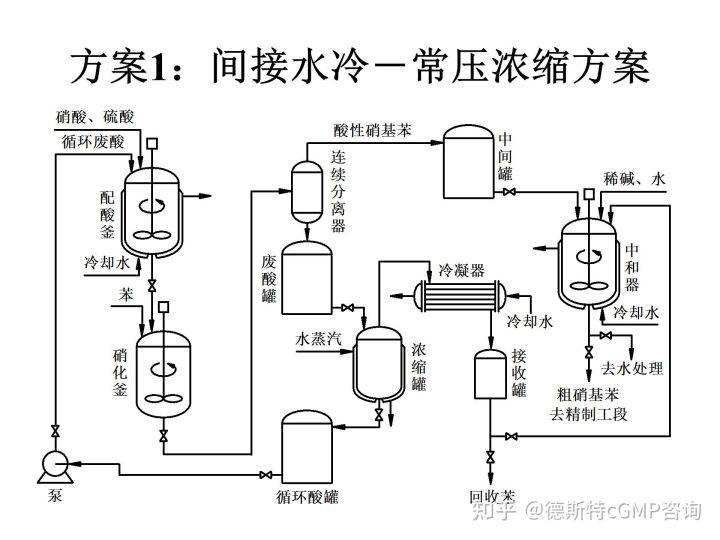 城市运营 第422页