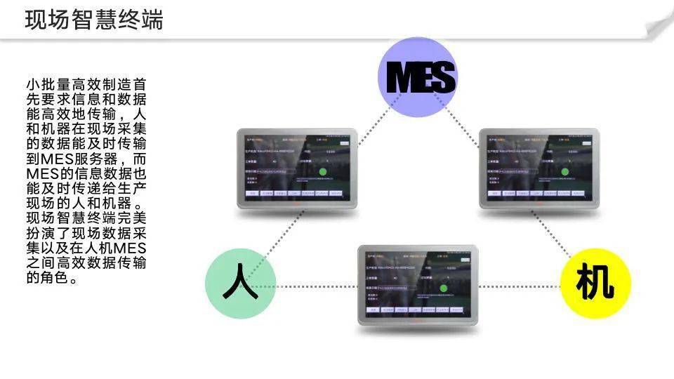 解码器输出电平