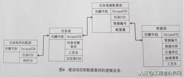 工程监理与其它软件与木质涂装的关系是