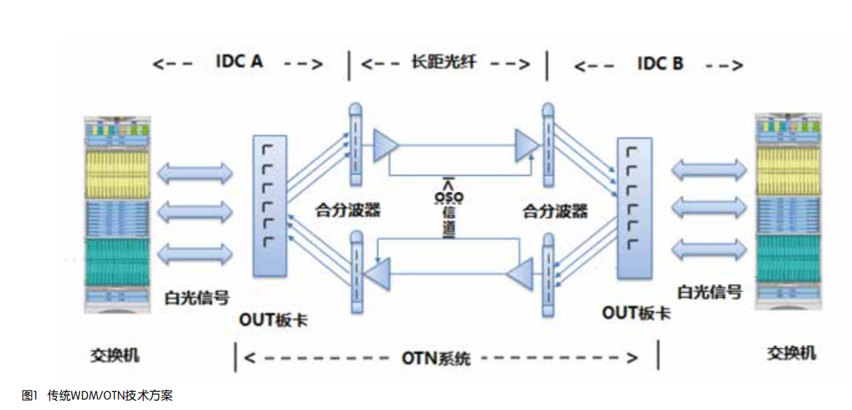 光纤矩阵切换系统