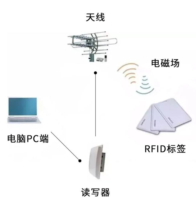 防静电耳机