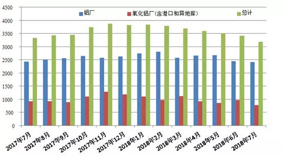 铝土矿硅铝比