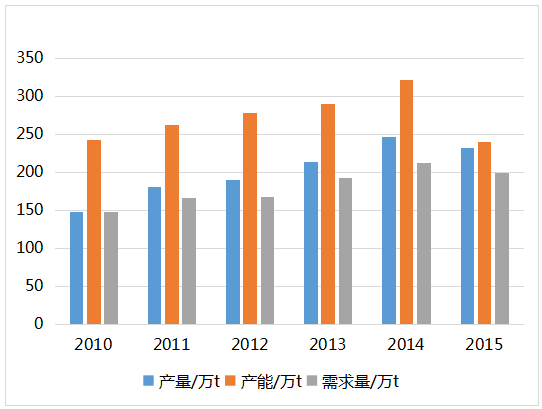 水洗烘干沙多少钱一吨