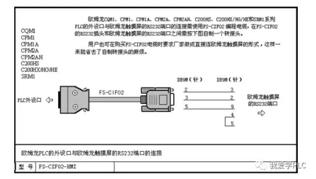 通信电缆接线方法