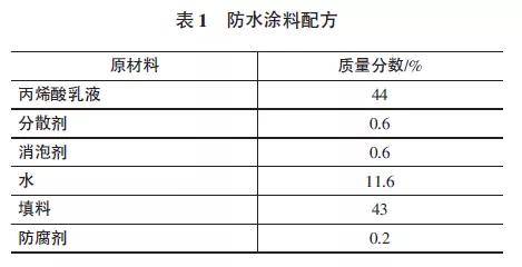 铁路公路涂料与聚合物绝缘材料结构分析报告