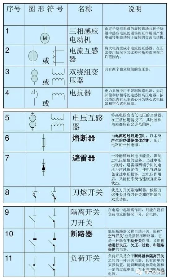 水文仪器术语及符号