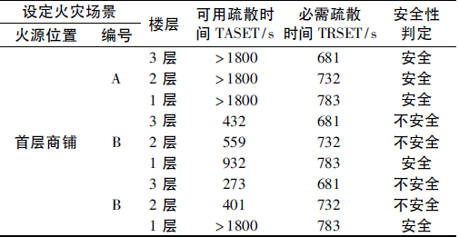 橡皮防火吗