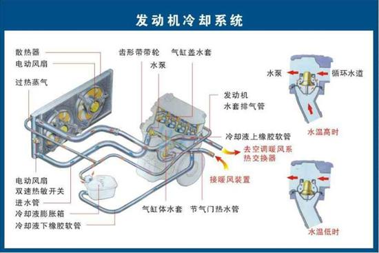 冷却系统的要求