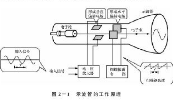 熔点仪的简图