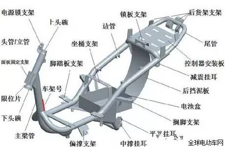 车架总成与车架一样吗