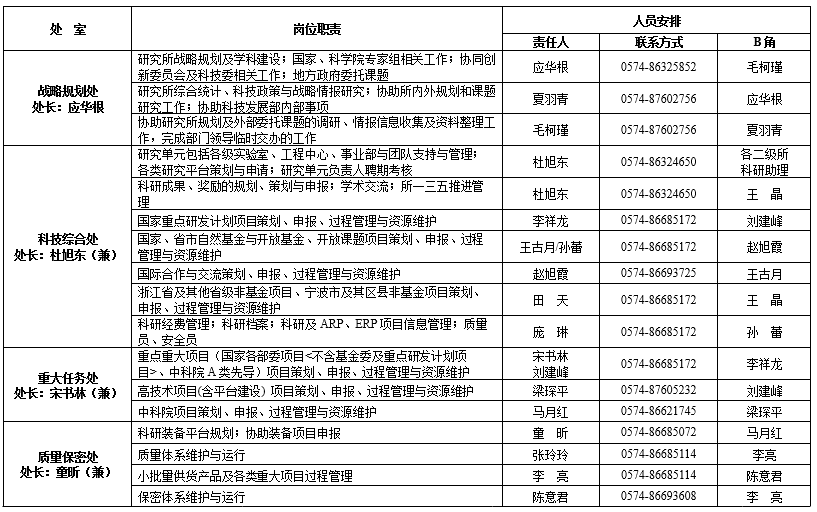 光电工艺工程师岗位职责