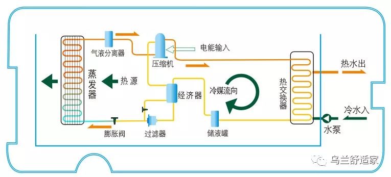 高压成套电器与水电站滤水器原理区别