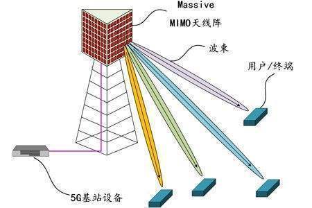 光纤线防水吗