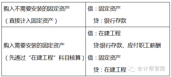 回单箱服务费会计分录