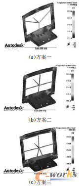 面板盒体是什么