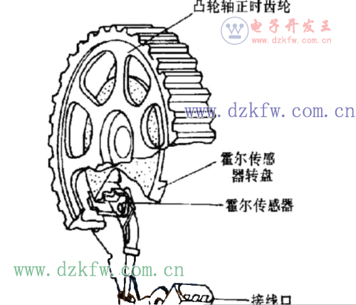 曲轴/凸轮轴位置传感器的种类有