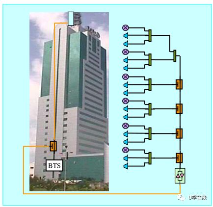 视频卡的基本工作原理