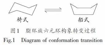 合成树脂防火吗