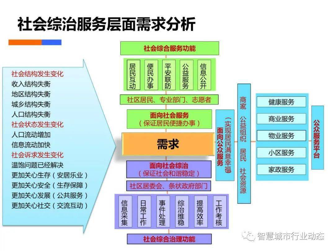 酸性染料废水