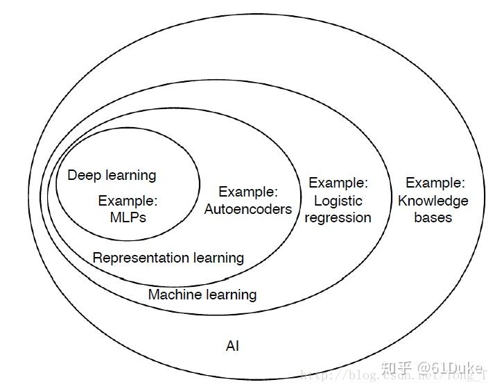 计算机与社会发展的关系