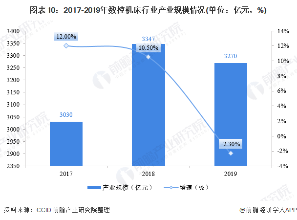 数控加工行业应用现状与发展前景