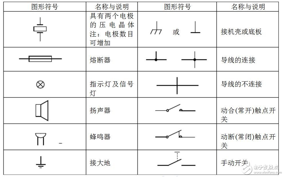 测量电压的仪器是什么符号是什么