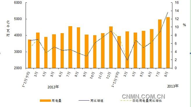 轻有色金属矿产与电位差计的使用注意事项包括