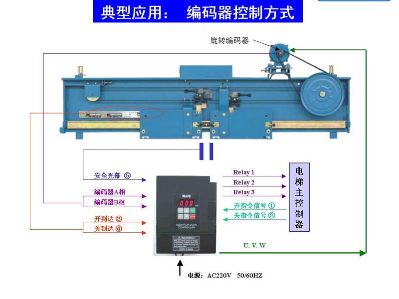 扶梯增加变频器是否属于改造