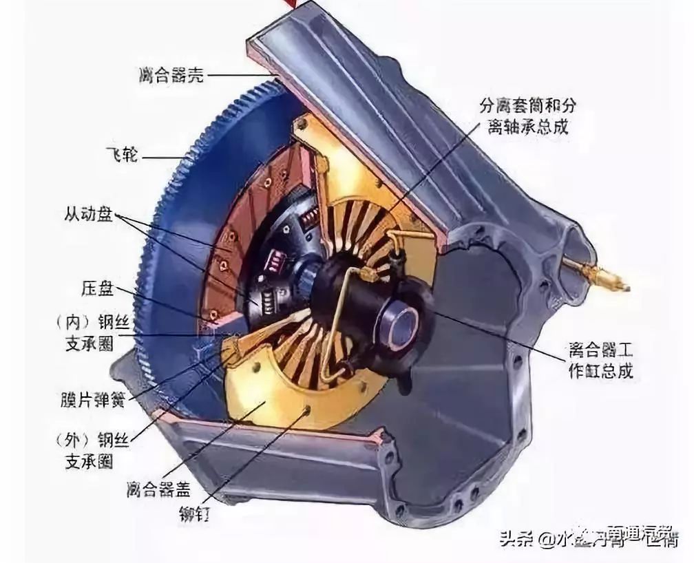 缝纫机离合器