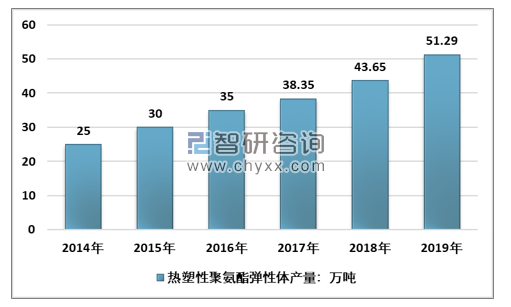 热塑性聚氨酯能透气吗