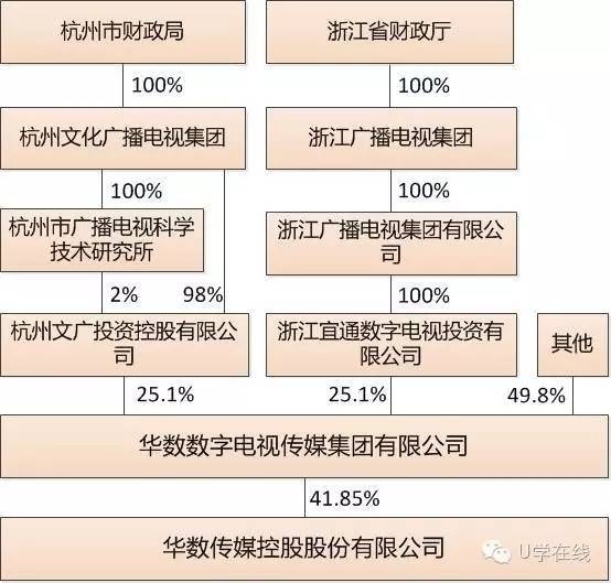 哪家广电网络公司出售废机顶盒